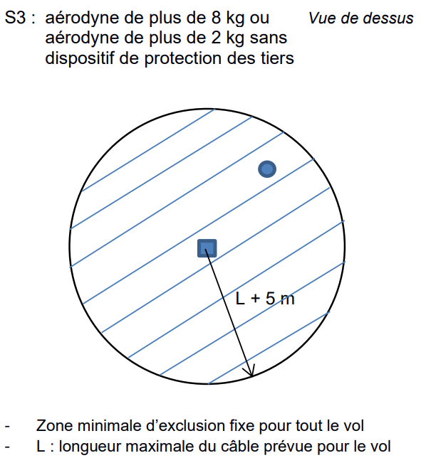 Toutes Les Fiches Pratiques Sur La Tuto Clearance Clearance